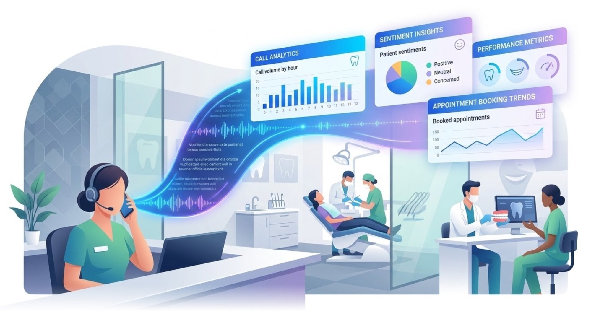 Dental front desk call analytics — patient sentiment insights and appointment booking trends